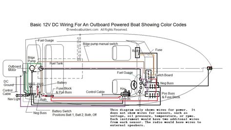 landau boat wiring diagram 